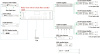 T-6600 T-218 Connections