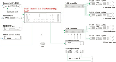T-6600 T-218 Connections