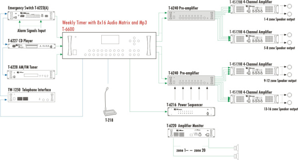 T-6600 T-218 Connections